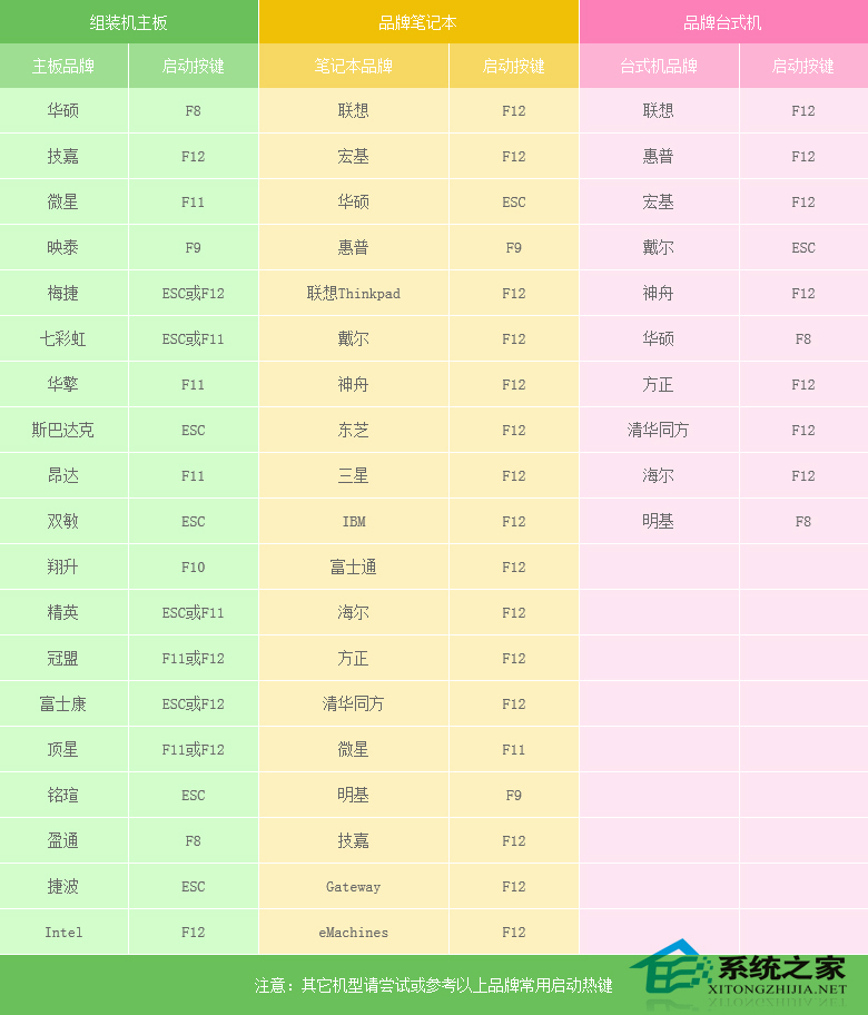 超微服务器插电就开机 超微服务器主板u盘启动_u盘