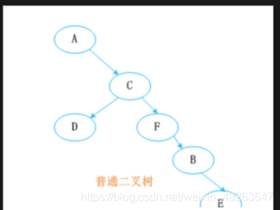 TreeMap如何实现有序遍历 treemap如何保证有序_子节点_02