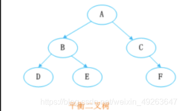 TreeMap如何实现有序遍历 treemap如何保证有序_子节点_03