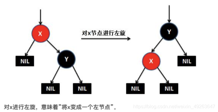 TreeMap如何实现有序遍历 treemap如何保证有序_二叉树_05