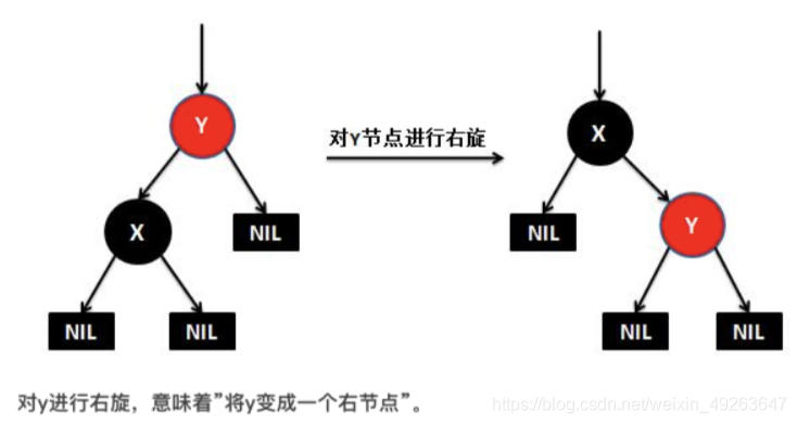 TreeMap如何实现有序遍历 treemap如何保证有序_子节点_06