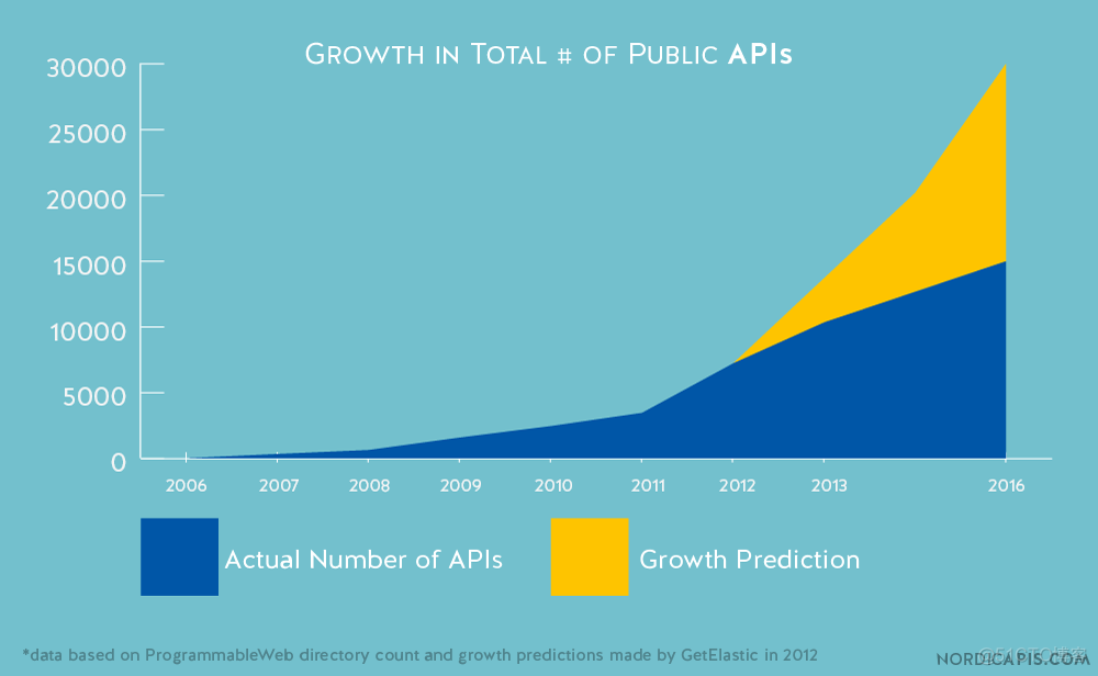 ESB 和api网关的 api网关技术总结_API