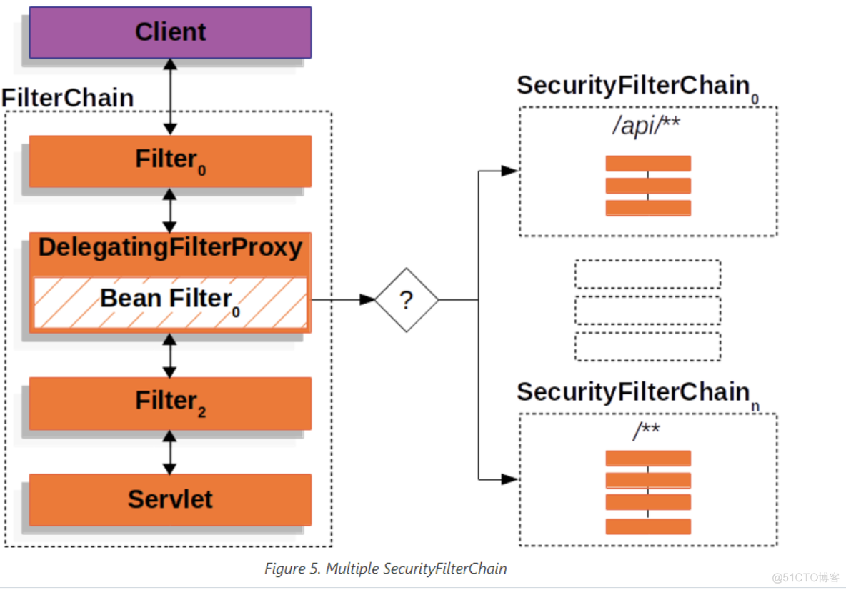 springCould 假认证登录 spring 认证授权_spring boot_12