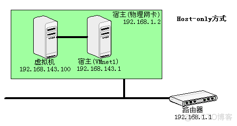 主机网络连接虚拟机 虚拟机和主机网络连接_网络连接_11