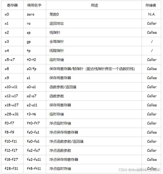 鸿蒙 Resource 转 string转换 鸿蒙liteos_m编译_嵌入式_03