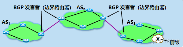 ibgp配置 ibgp和bgp_路由选择