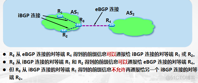 ibgp配置 ibgp和bgp_ibgp配置_03