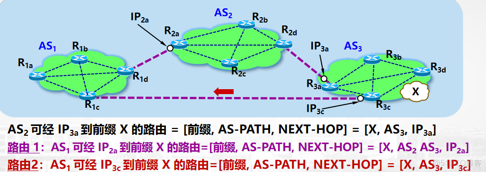 ibgp配置 ibgp和bgp_路由选择_04