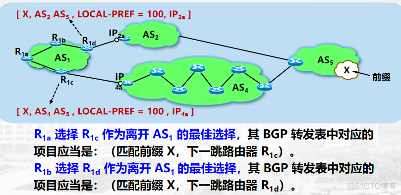 ibgp配置 ibgp和bgp_自治系统_09