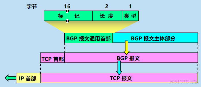 ibgp配置 ibgp和bgp_自治系统_10