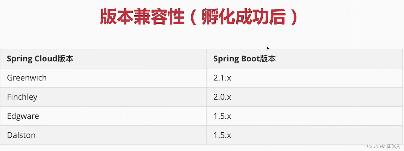 spring cloud alibaba 技术 关系图 spring cloud与alibaba_学习_07