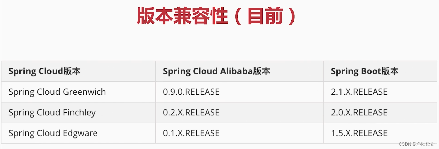 spring cloud alibaba 技术 关系图 spring cloud与alibaba_java_08