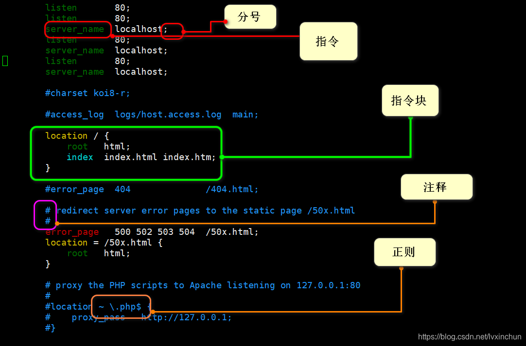 nginx 静态资源 配置 nginx搭建静态资源服务器_服务器