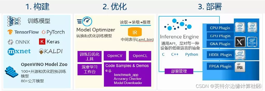 mj_keyValues如何解决模型转字典的嵌套问题 模型转换_开发者