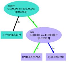 GBDT二分类 gbdt分类原理_决策树_03