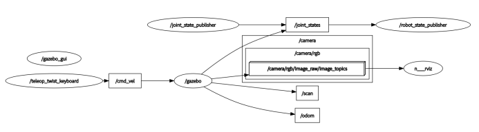 虚拟机gitlab502 虚拟机器人仿真_机器人_21