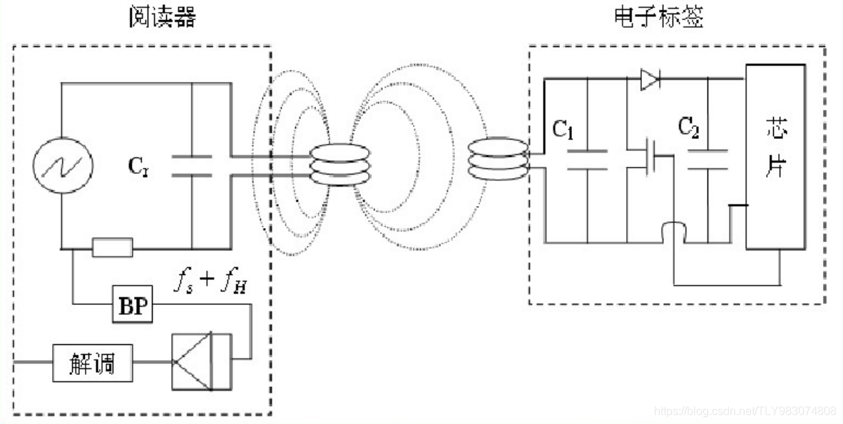 RFID基本原理结构图 简述 rfid 的基本原理_阅读器_03