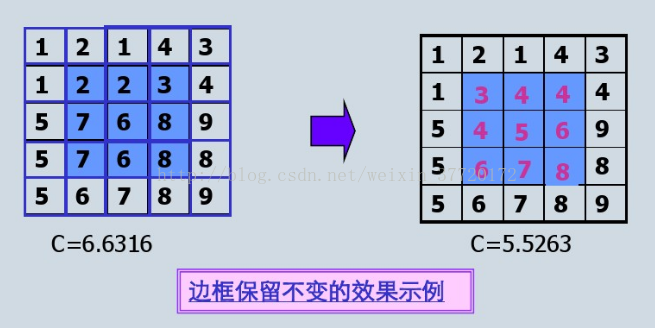 中值滤波必须用原图像嘛 中值滤波 图像_中值滤波_04