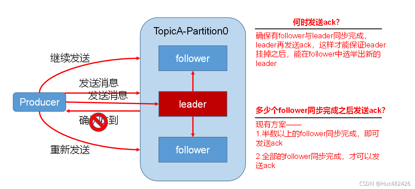 kafka top分区怎么设置 kafka topic partition_kafka