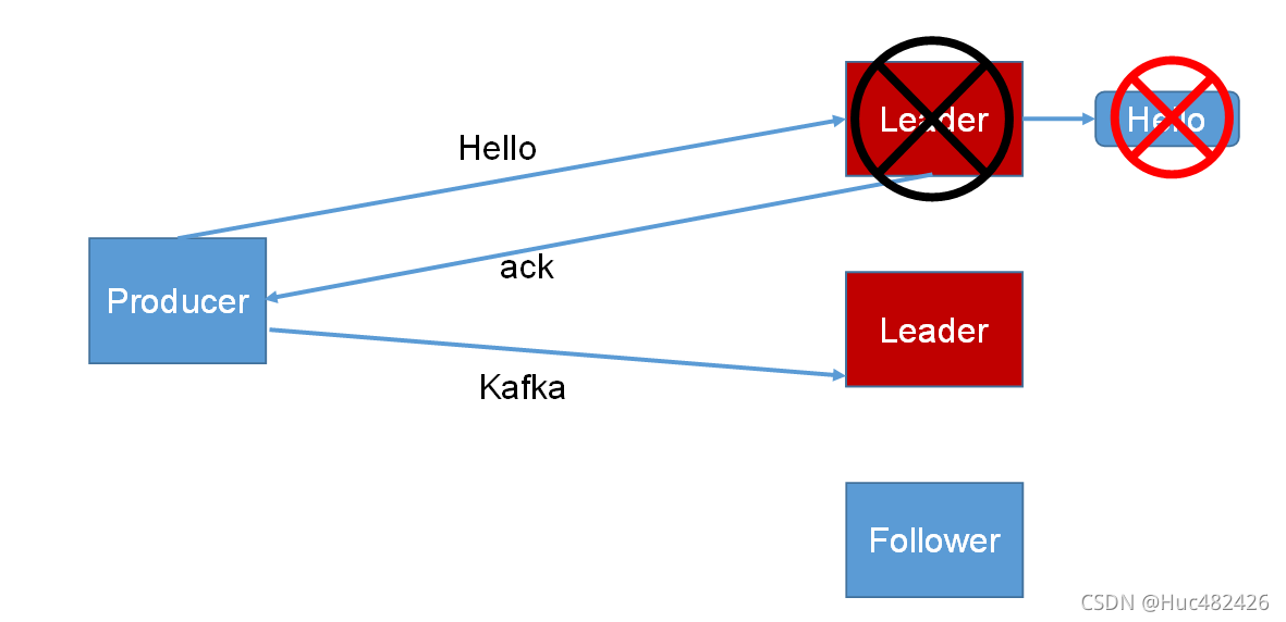 kafka top分区怎么设置 kafka topic partition_kafka top分区怎么设置_02