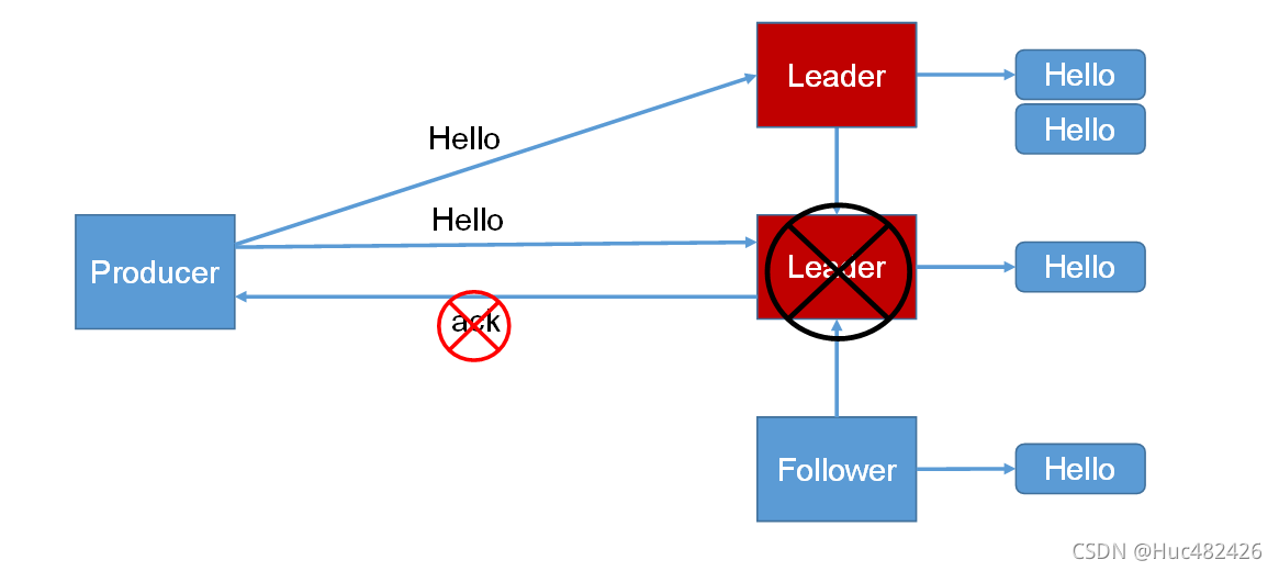 kafka top分区怎么设置 kafka topic partition_数据_03