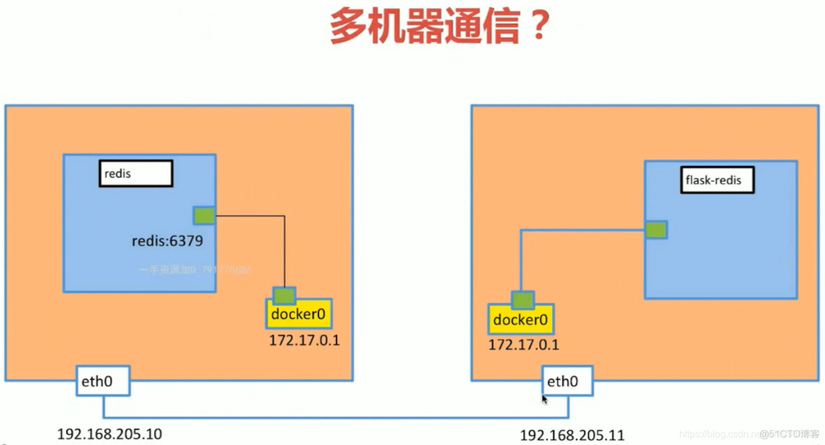 挂载多个容器魔方 挂载多个容器魔方教程_docker_02