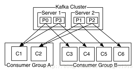 卡夫卡zookeeper 卡夫卡图片_java_03