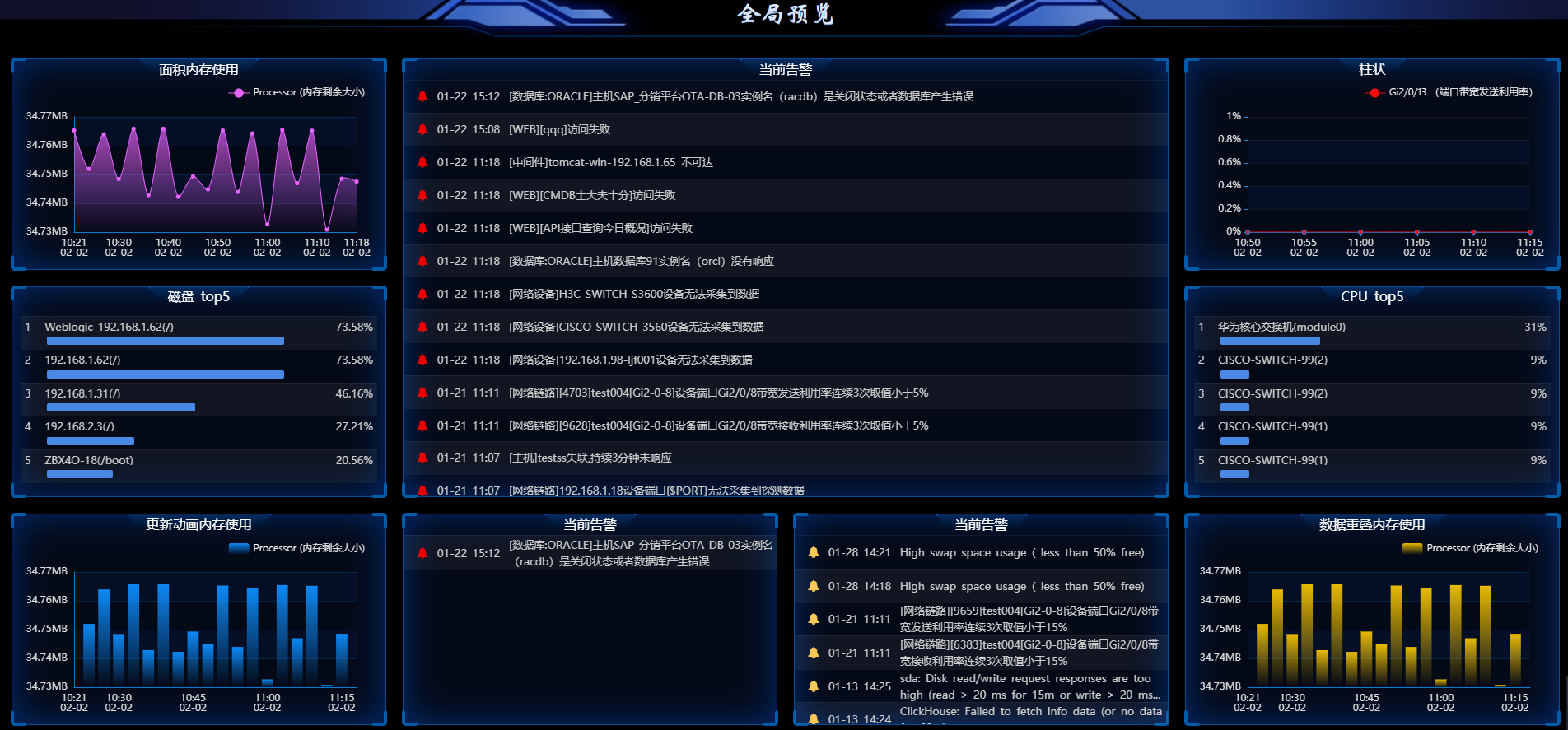 tcp 可视化监控 数据可视化监控_自定义