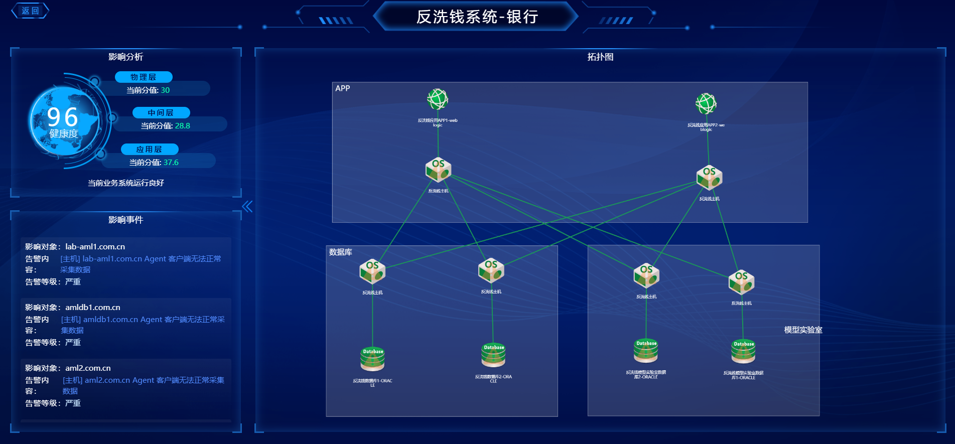 tcp 可视化监控 数据可视化监控_数据_12