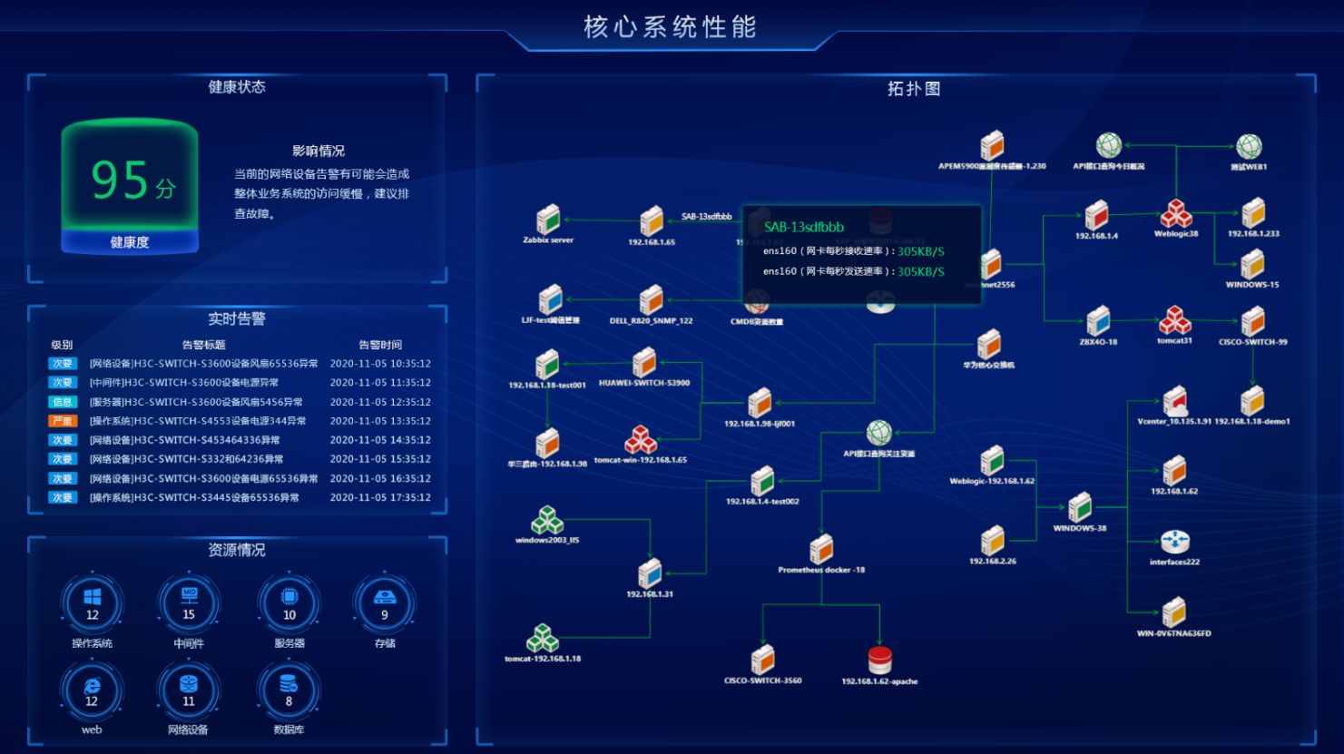 tcp 可视化监控 数据可视化监控_自定义_14