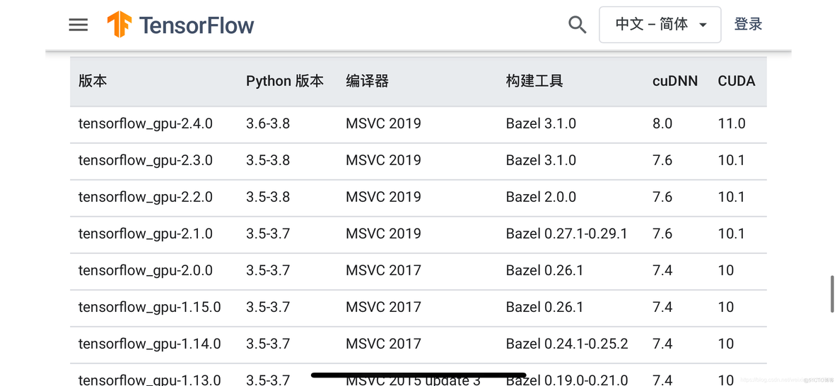 Ubuntu安装NVIDIA显卡驱动、CUDA、cudnn_CUDA