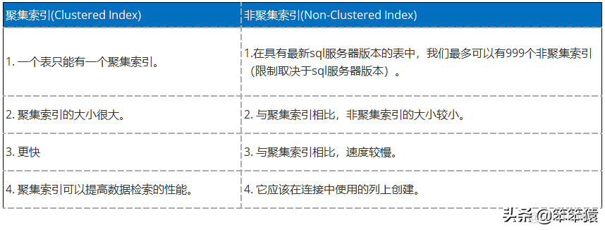 pgsql 执行计划 in 不走索引 sql的执行计划_执行计划_02