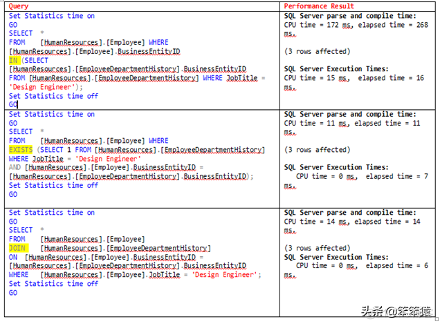 pgsql 执行计划 in 不走索引 sql的执行计划_sql_03