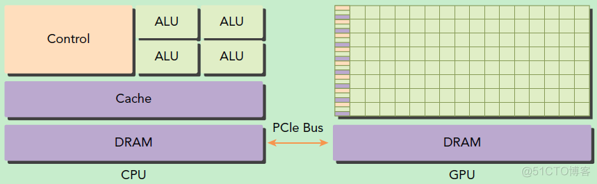 CPU GPU混合图分析 gpu并行处理_CUDA_02