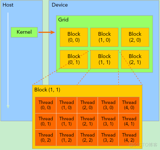 CPU GPU混合图分析 gpu并行处理_cuda并行计算_04