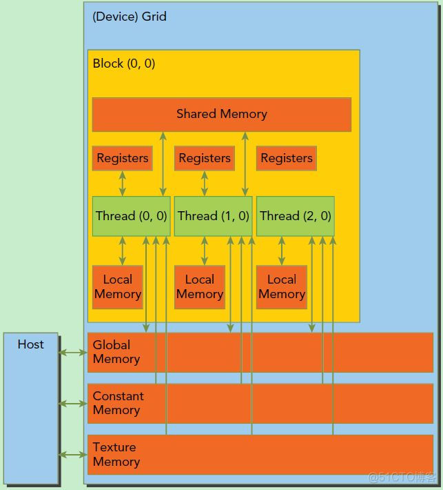 CPU GPU混合图分析 gpu并行处理_数据_05