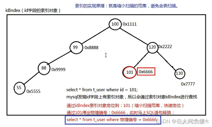 数据库 导出索引 数据库索引存放在哪里_服务器_02