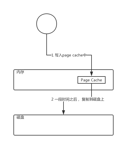 kafka 修改持久化时间 kafka持久化配置_kafka