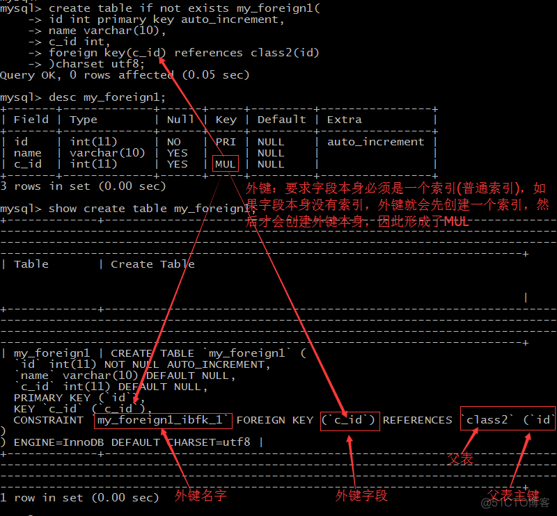 emnu和外键 外键怎么表示_emnu和外键_02