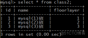 emnu和外键 外键怎么表示_字段_09