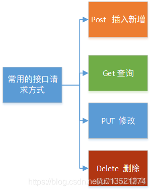 postgresql批量加载数据 postman批量添加数据_javascript_02