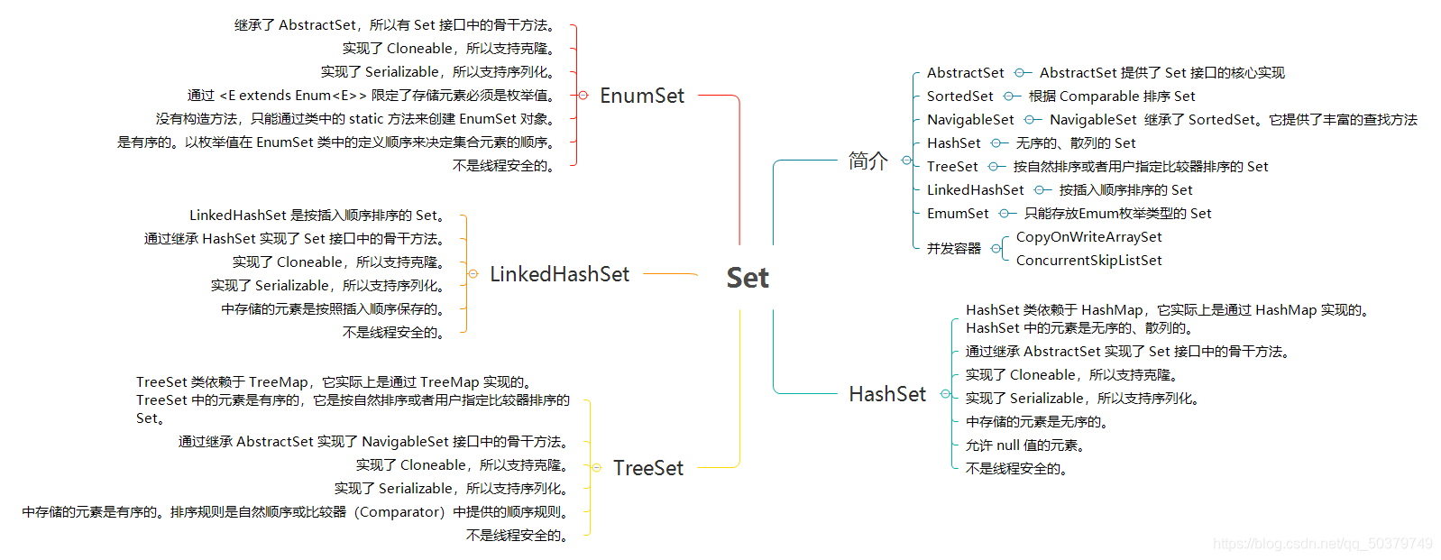 set容器取值 java set容器_构造方法_02