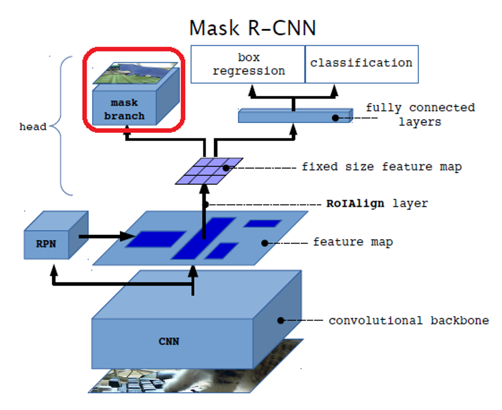 maskrcnn 数据预处理 maskrcnn解读_卷积_04