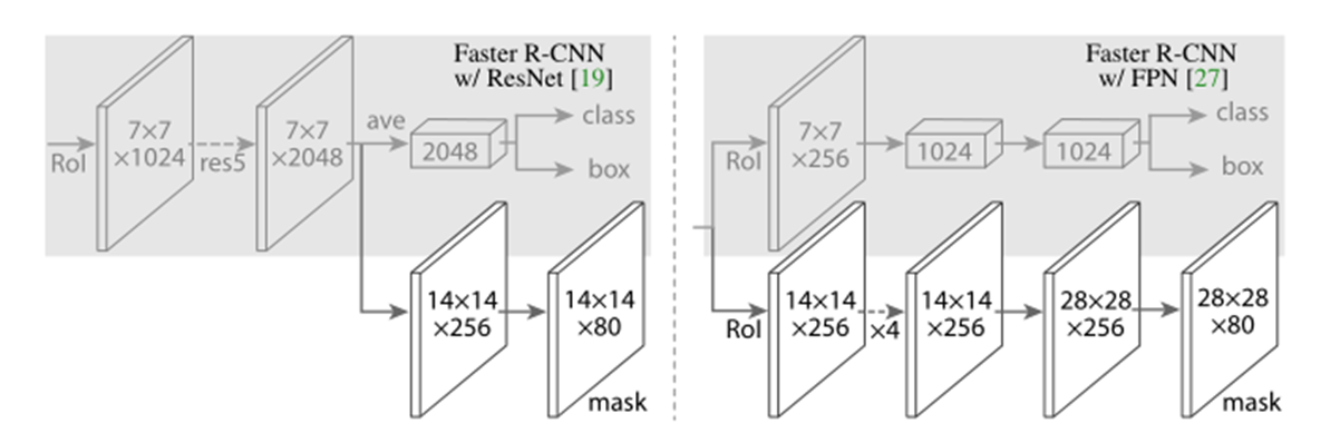 maskrcnn 数据预处理 maskrcnn解读_Mask R-CNN_08