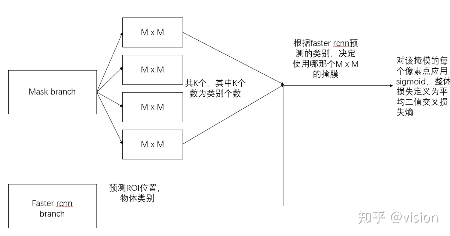 maskrcnn 数据预处理 maskrcnn解读_语义分割_10