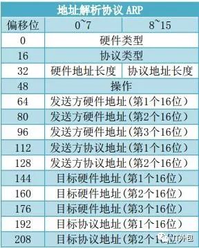 如何通过wireshark分析RTP流 wireshark rtp分析_wireshark tcp抓包分析