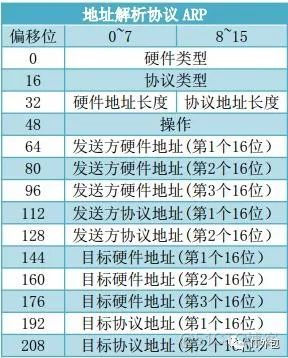 如何通过wireshark分析RTP流 wireshark rtp分析_wireshark抓包分析