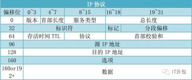 如何通过wireshark分析RTP流 wireshark rtp分析_IP_06