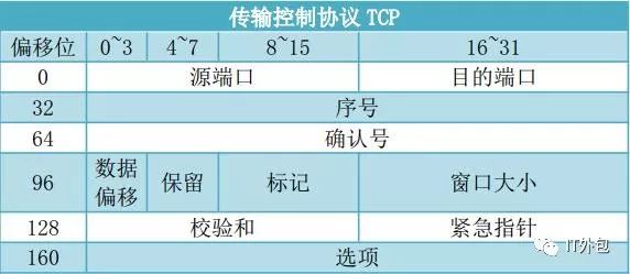 如何通过wireshark分析RTP流 wireshark rtp分析_wireshark tcp抓包分析_11