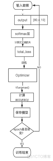 CNN提取图像特征的过程 cnn实现图像识别_验证码_06